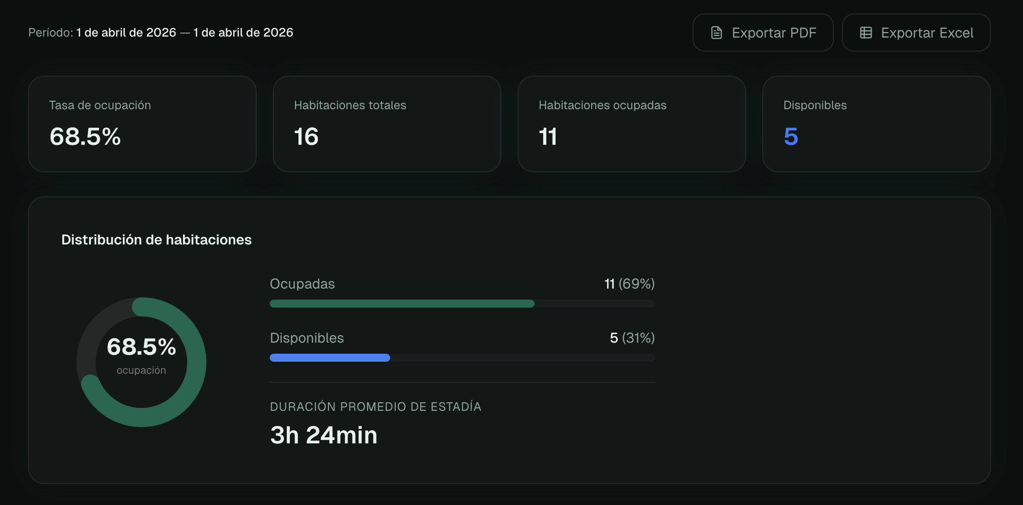 Noctra — Reportes — detalle
